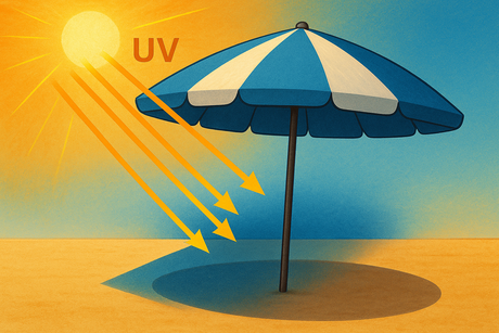 Alles über UV-Strahlen: Schutz, Wirkung & Tipps – mit miamonda.de