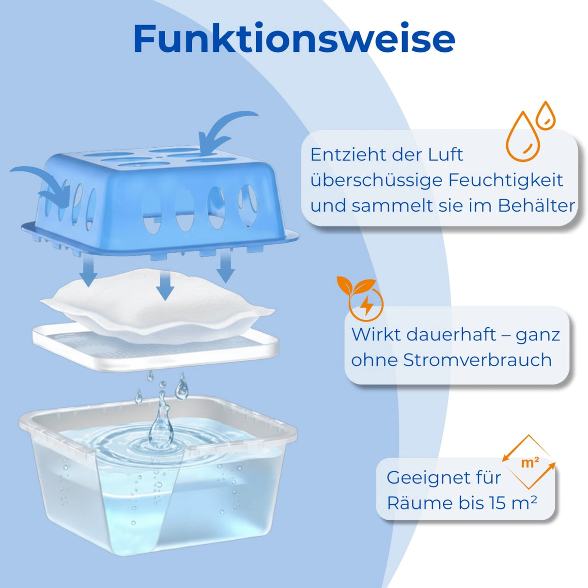 Dehumidifier 4x + 8x 400g refill packs. Room dehumidifier for bathrooms, basements, and more. Up to 60m²